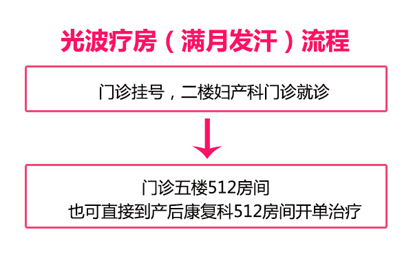 光波疗房（满月发汗）流程(图1)